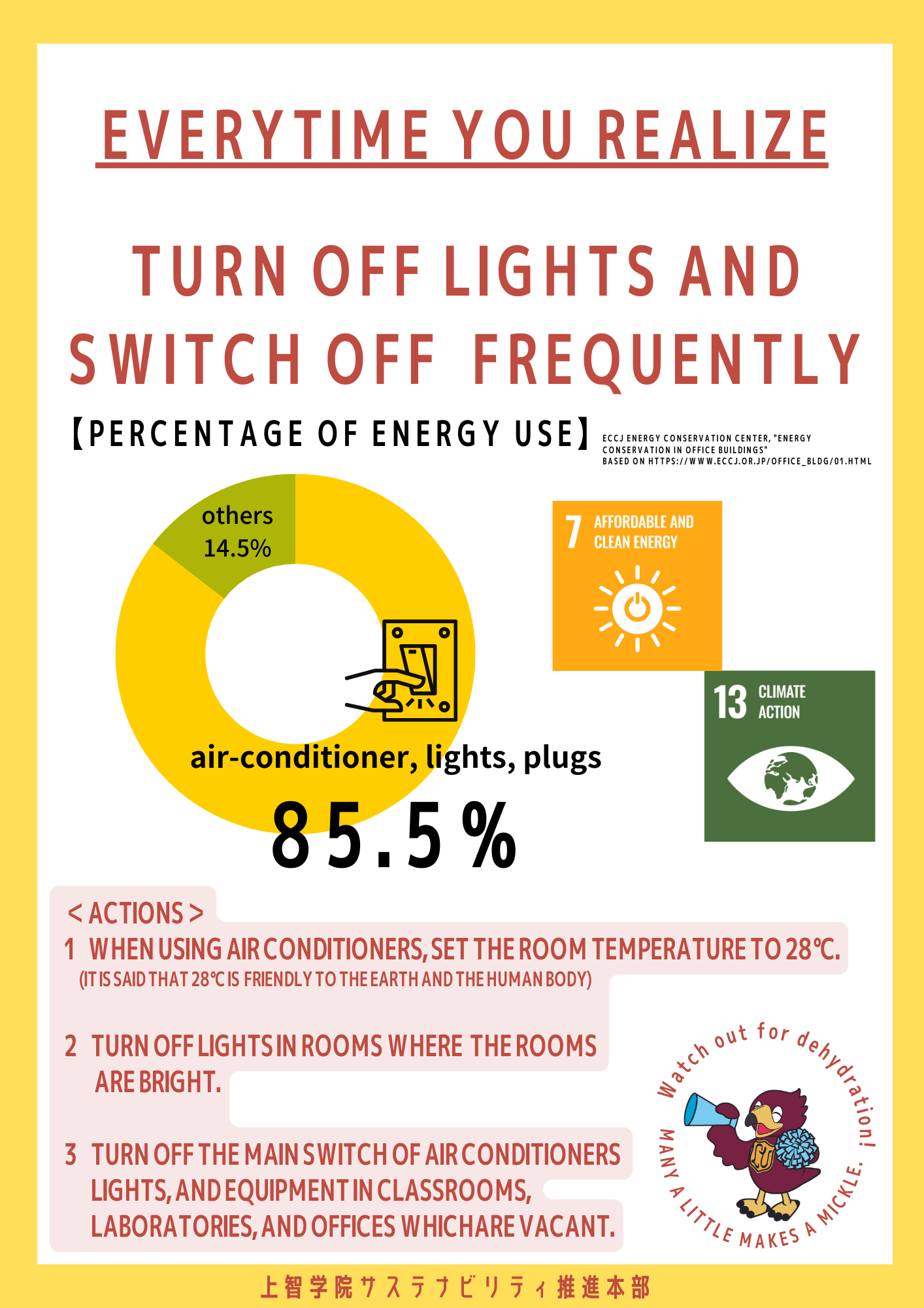Request for Energy-Saving Actions